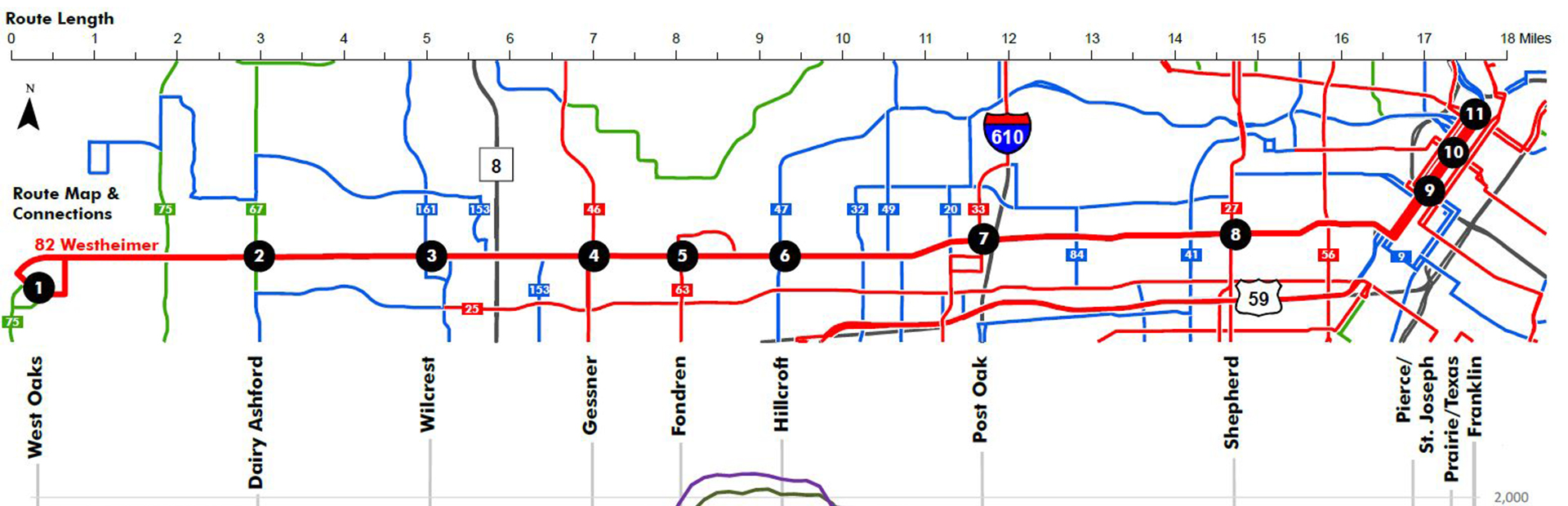 METRO Westheimer bus route map shows connections